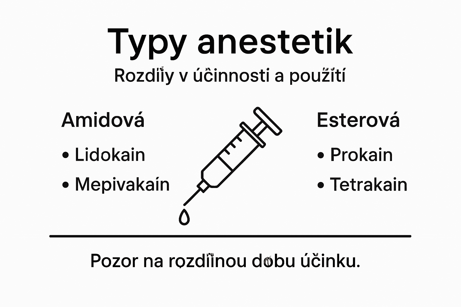 Přehled typů anestetik a jejich hlavní rozdíly – infografika