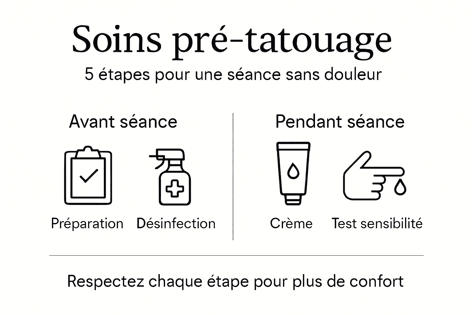 Infographie : les différentes étapes pour bien se préparer avant un tatouage