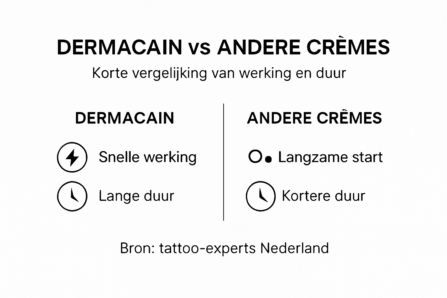 Infographic: Dermacain vergeleken met andere opties
