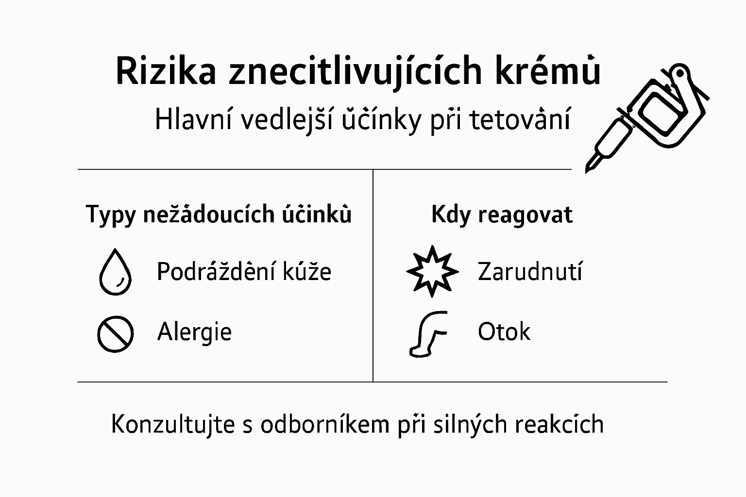 Přehled možných rizik spojených s použitím znecitlivujících krémů