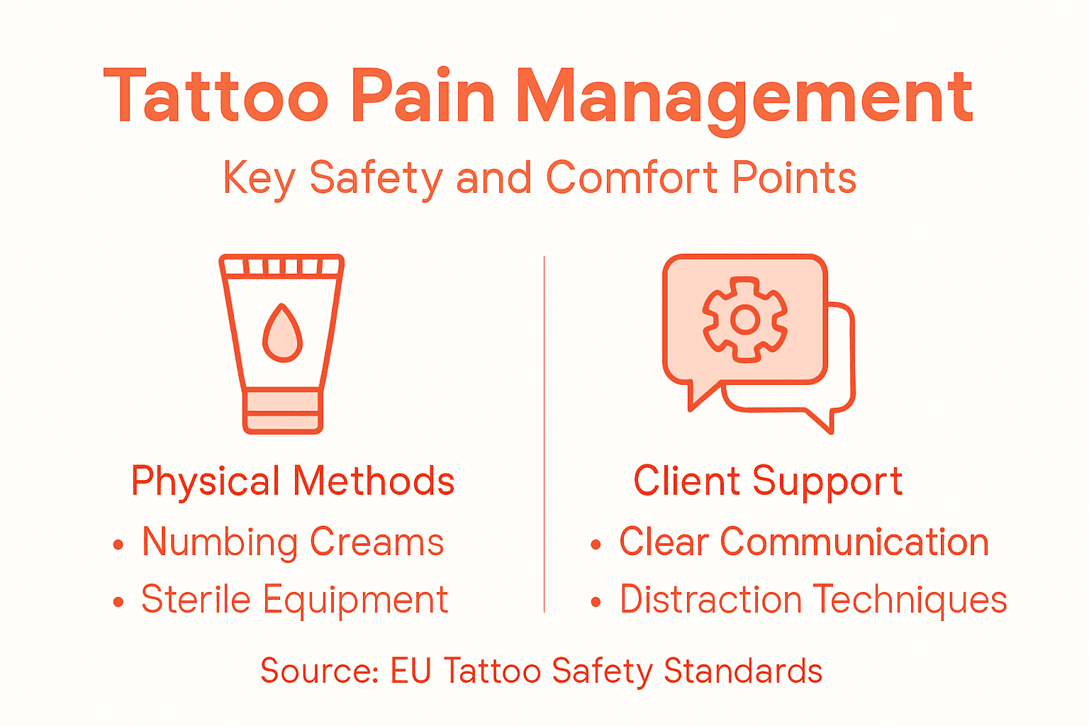 Infographic with best practices for tattoo pain management