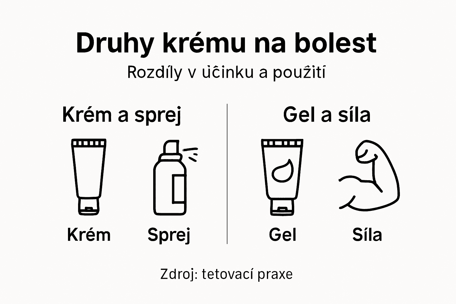 Přehledná infografika: Jaké krémy na tetování vybrat a v čem se liší