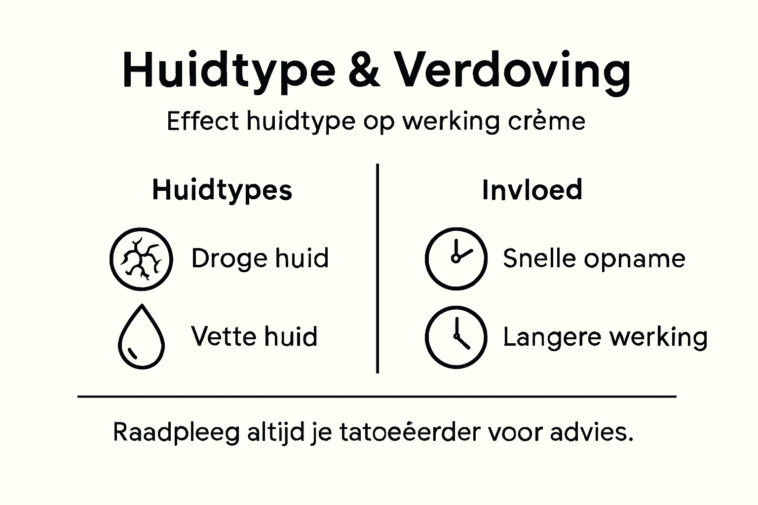 Overzicht: huidtypes en mogelijkheden voor pijnstilling bij tatoeëren (infographic)