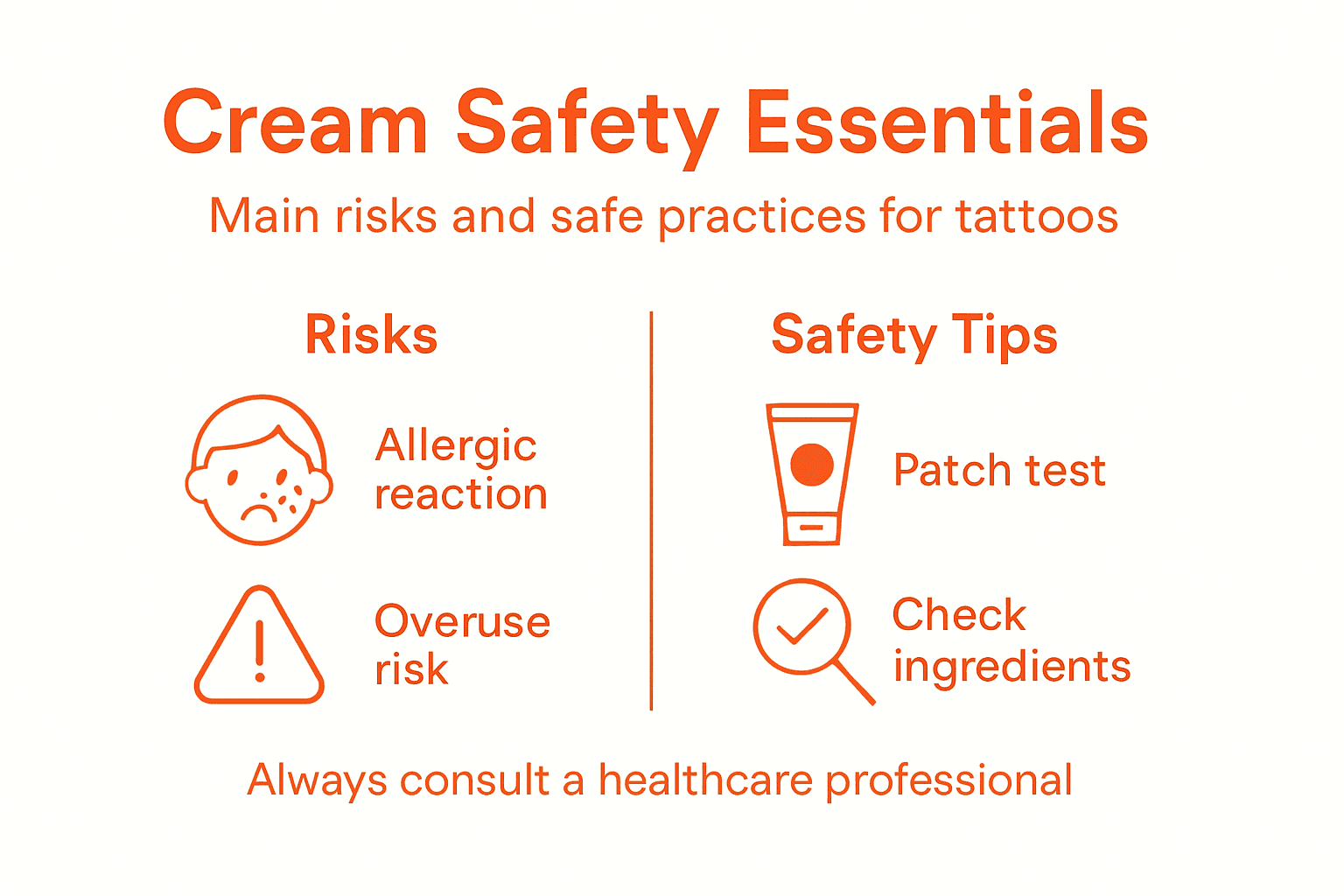 Infographic outlines anesthetic cream risks and safe use