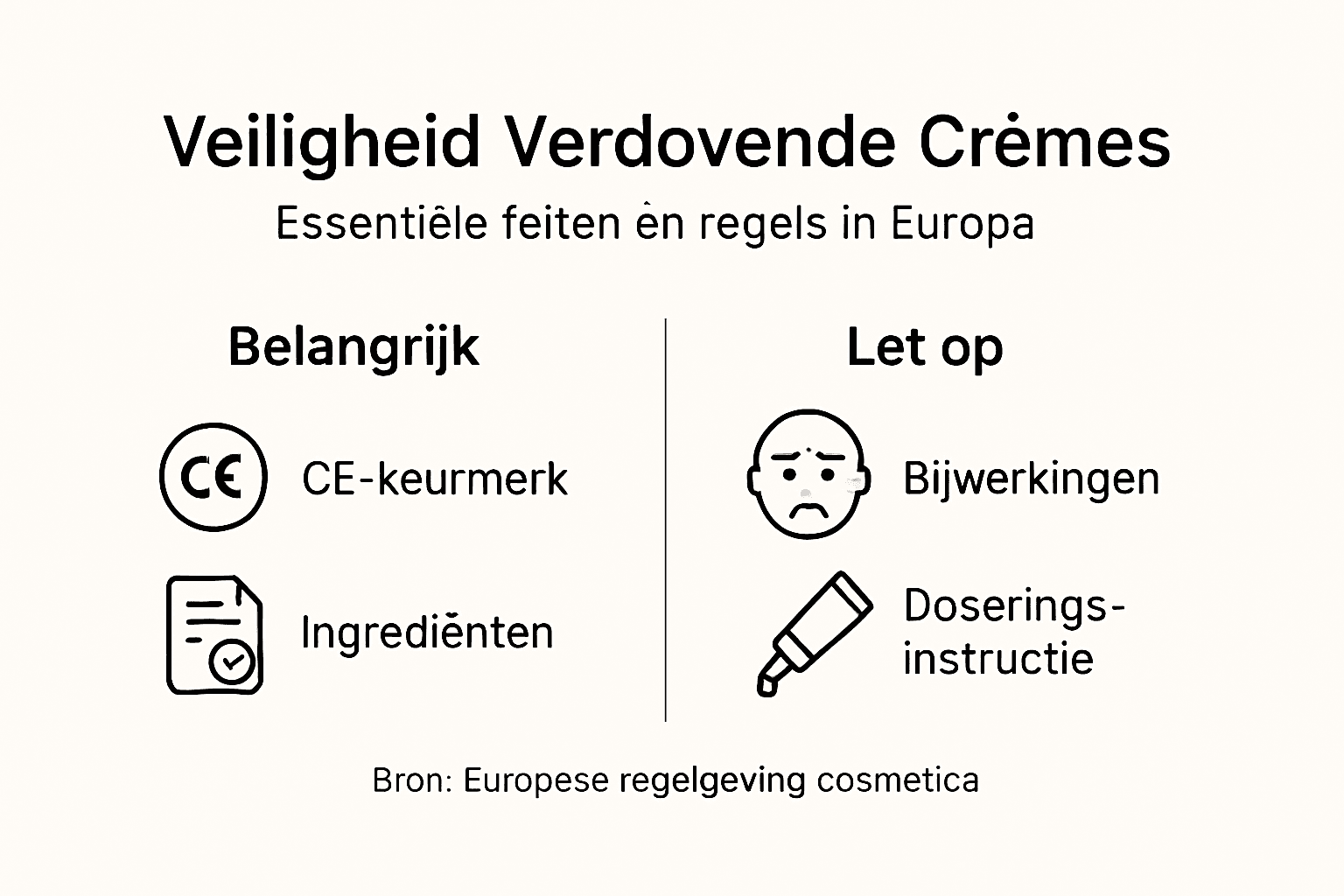 Infographic: veilig gebruik en regelgeving van verdovende crèmes