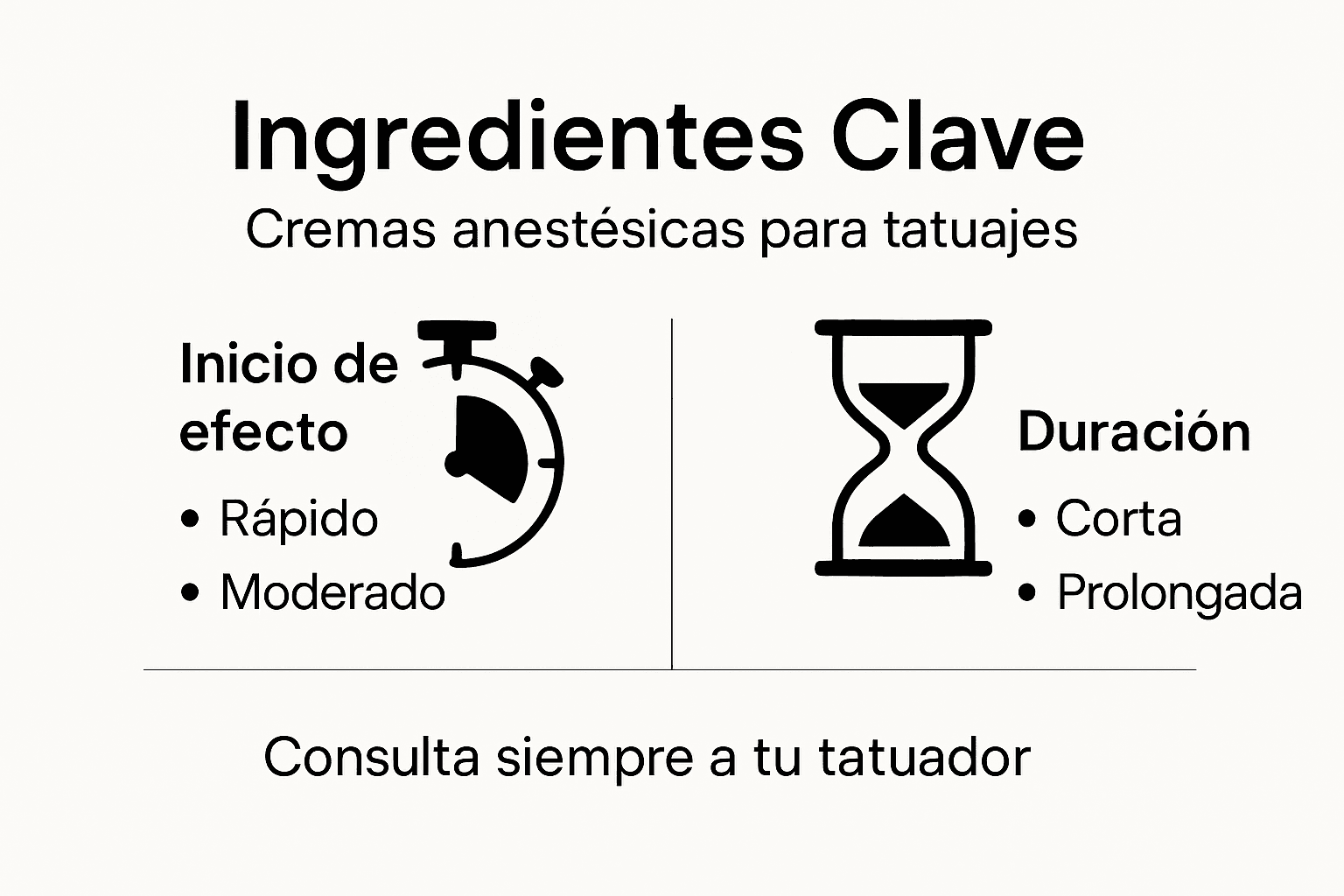 Guía visual sobre los componentes y beneficios de la crema anestésica
