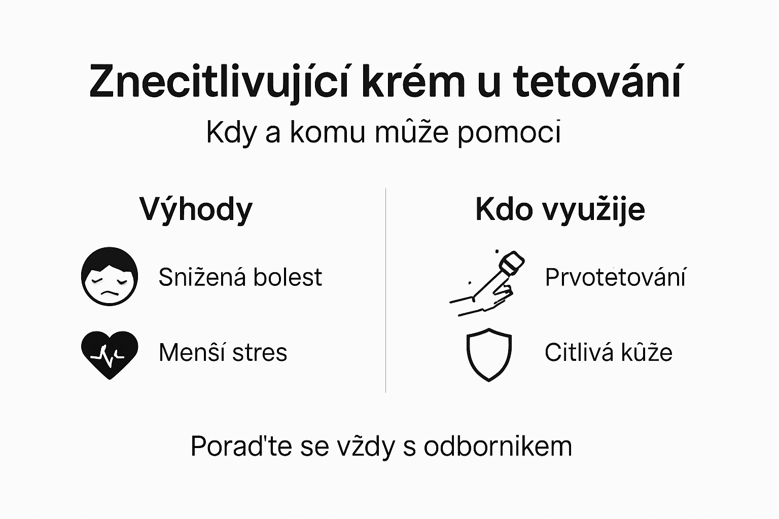 Přehledná infografika: Kdy a jak používat krémy na tetování