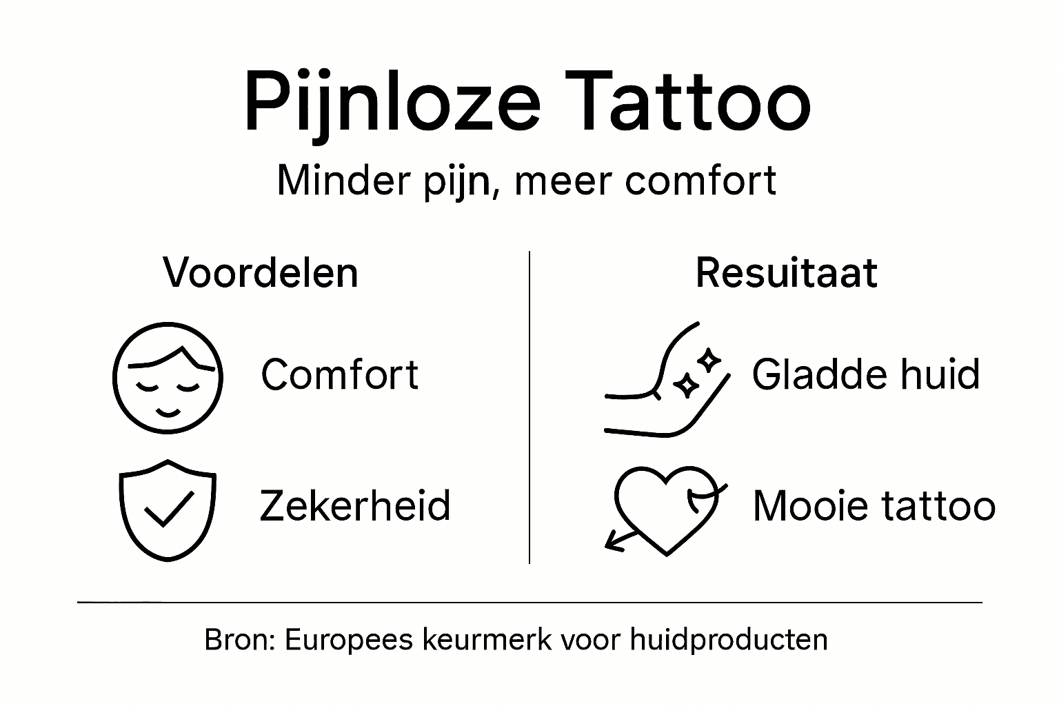 Infographic: De belangrijkste weetjes over pijnloos tatoeëren in één oogopslag