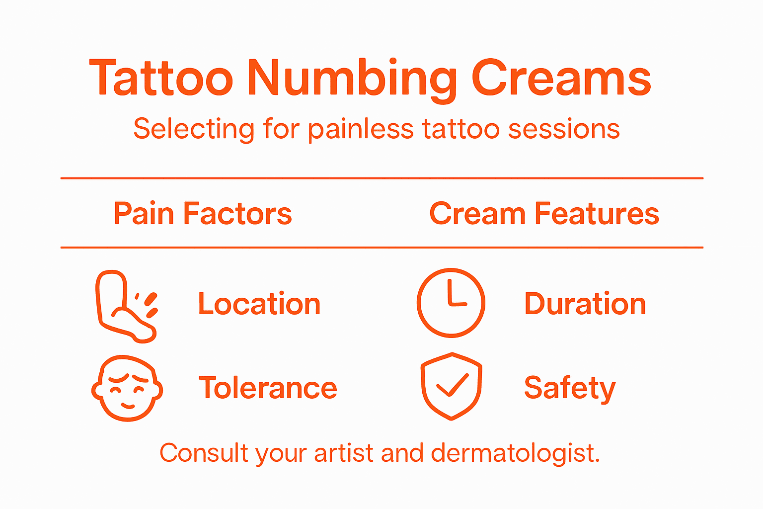 Infographic selecting tattoo numbing creams overview