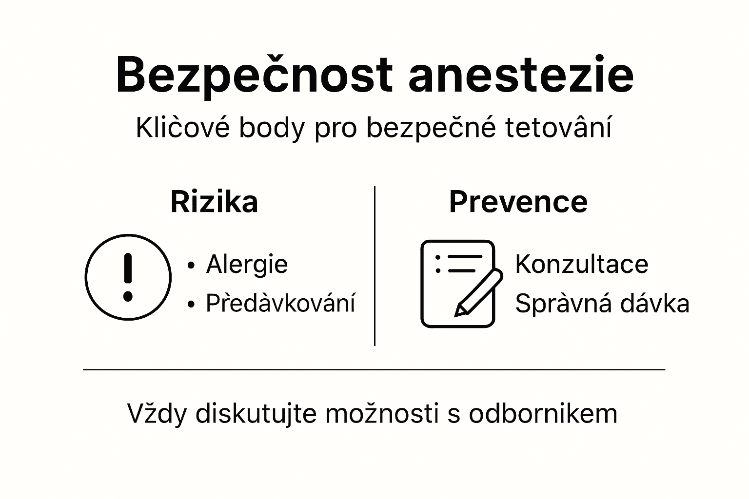 Infografika: na co si dát pozor při anestezii a jak zajistit bezpečí pacienta