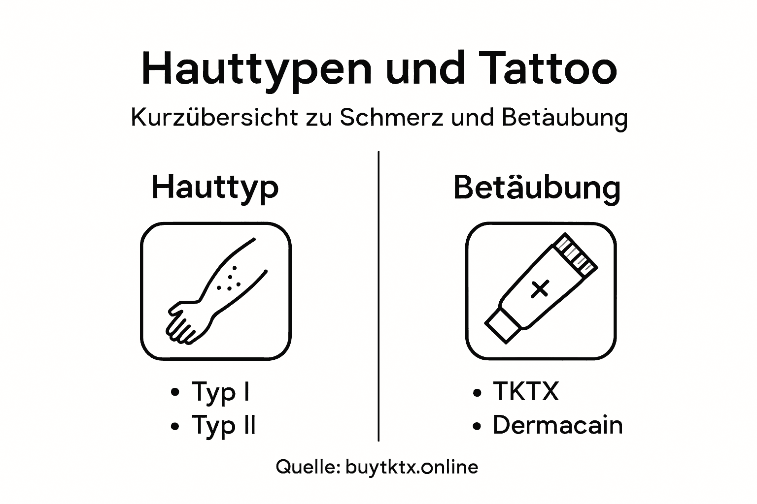 Übersichtsgrafik: Verschiedene Hauttypen und die passenden Betäubungscremes im Vergleich