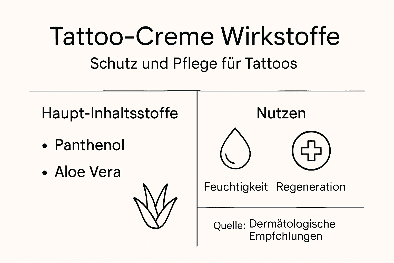 Übersicht: Inhaltsstoffe und Vorteile von Tattoo-Pflegecremes auf einen Blick