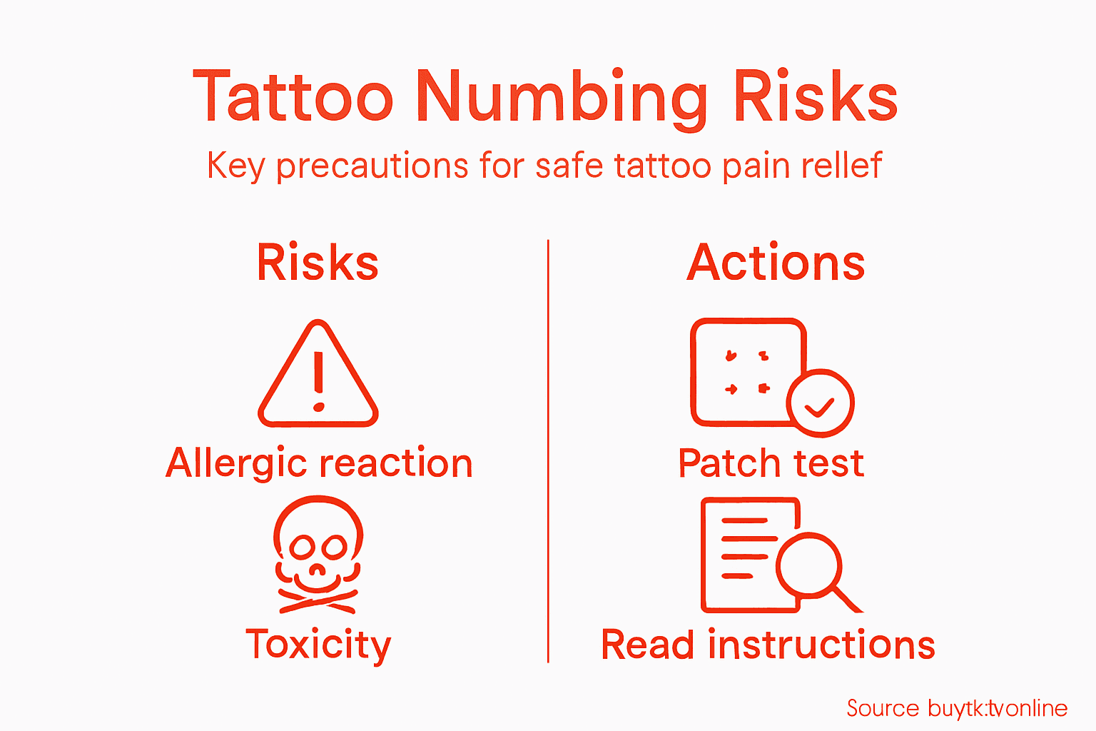 Infographic on tattoo numbing risks and safety steps