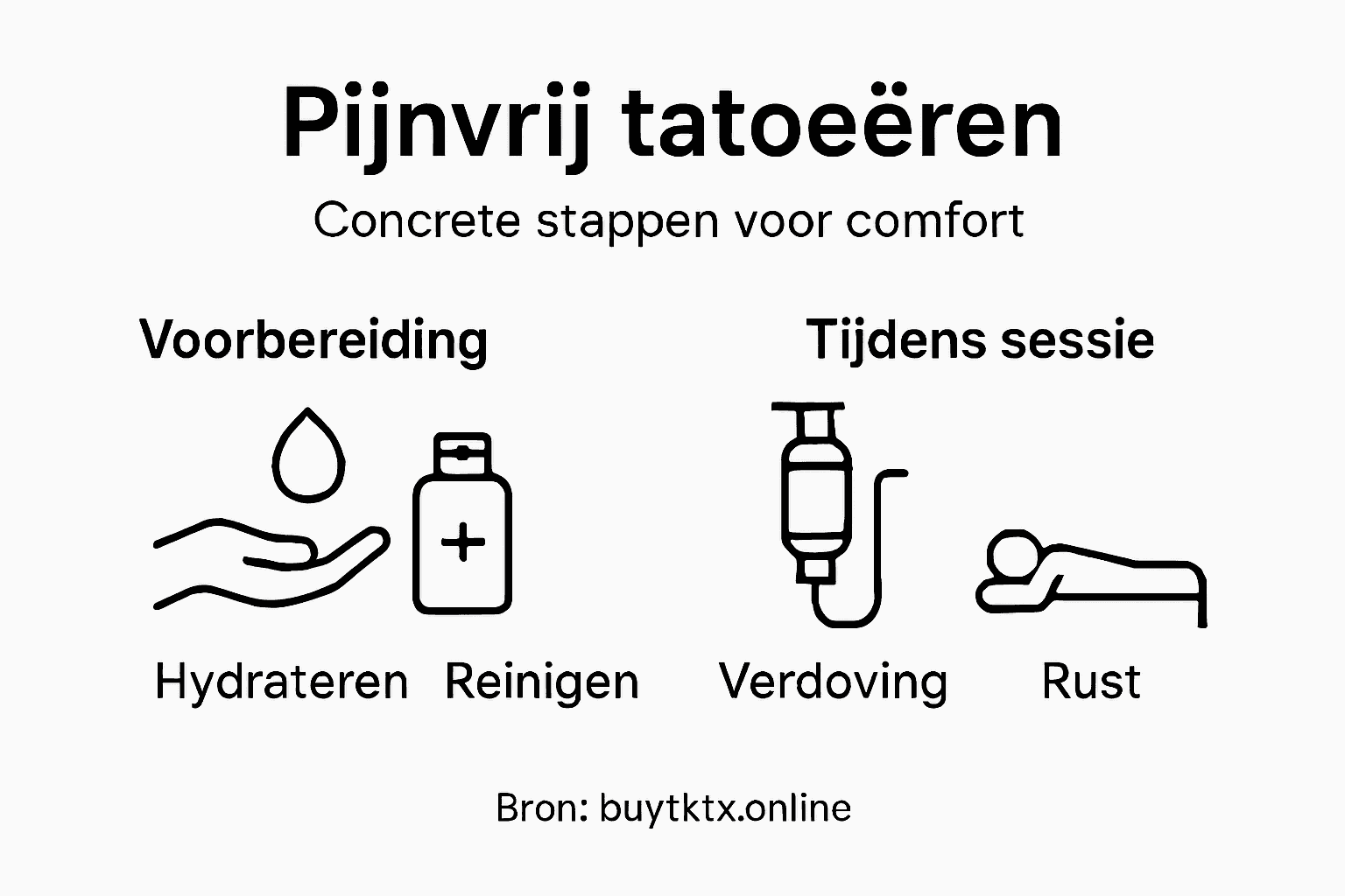 Infographic: Zo laat je je tatoeëren zonder pijn – stap voor stap uitgelegd