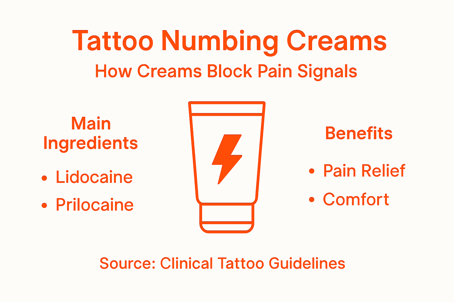 Infographic showing tattoo anesthetic cream uses