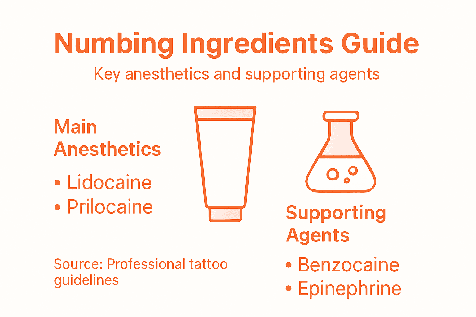 Infographic of main numbing cream ingredients