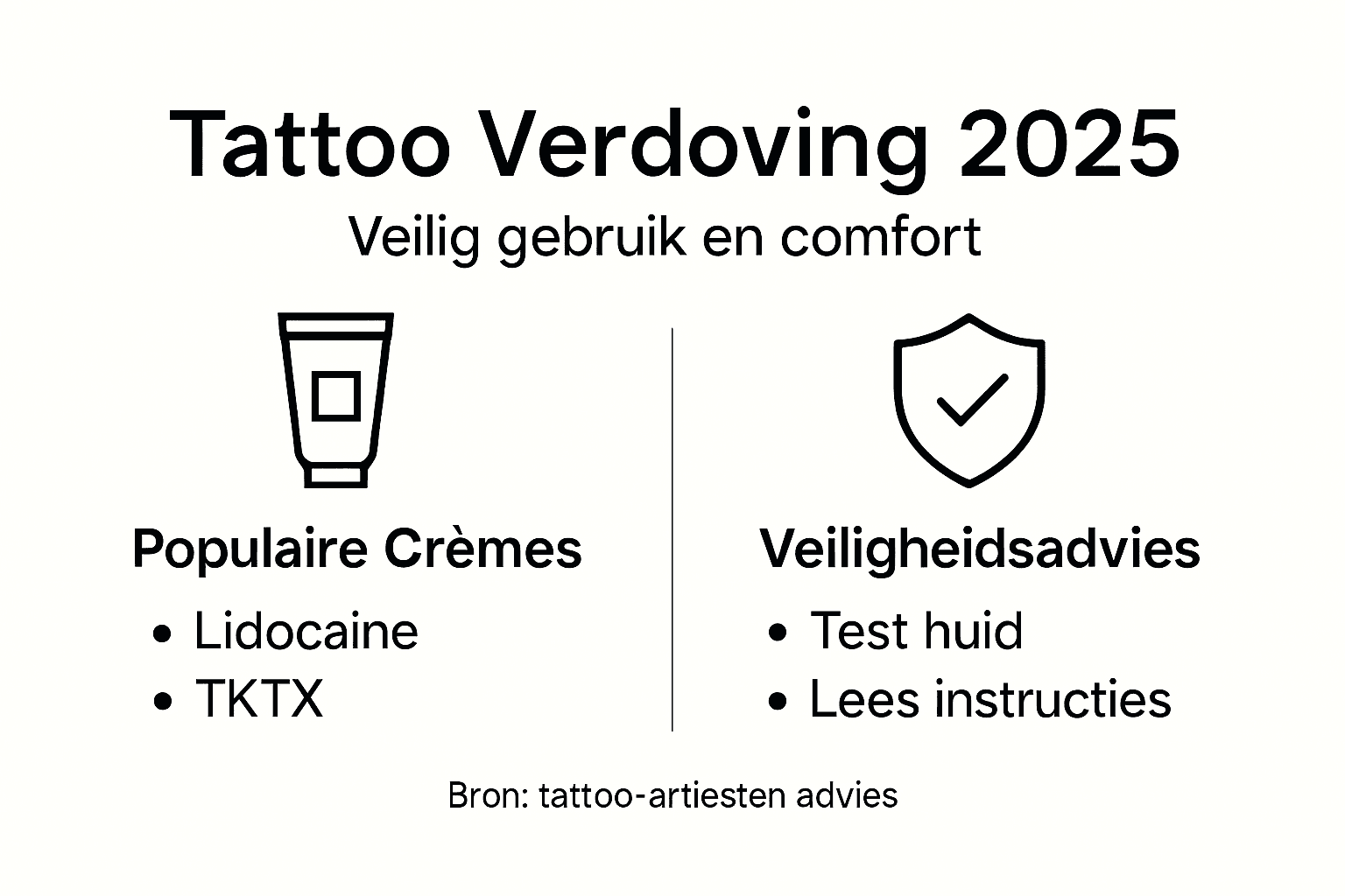 Infographic: Hoe veilig zijn verdovingsmiddelen bij het zetten van een tatoeage?
