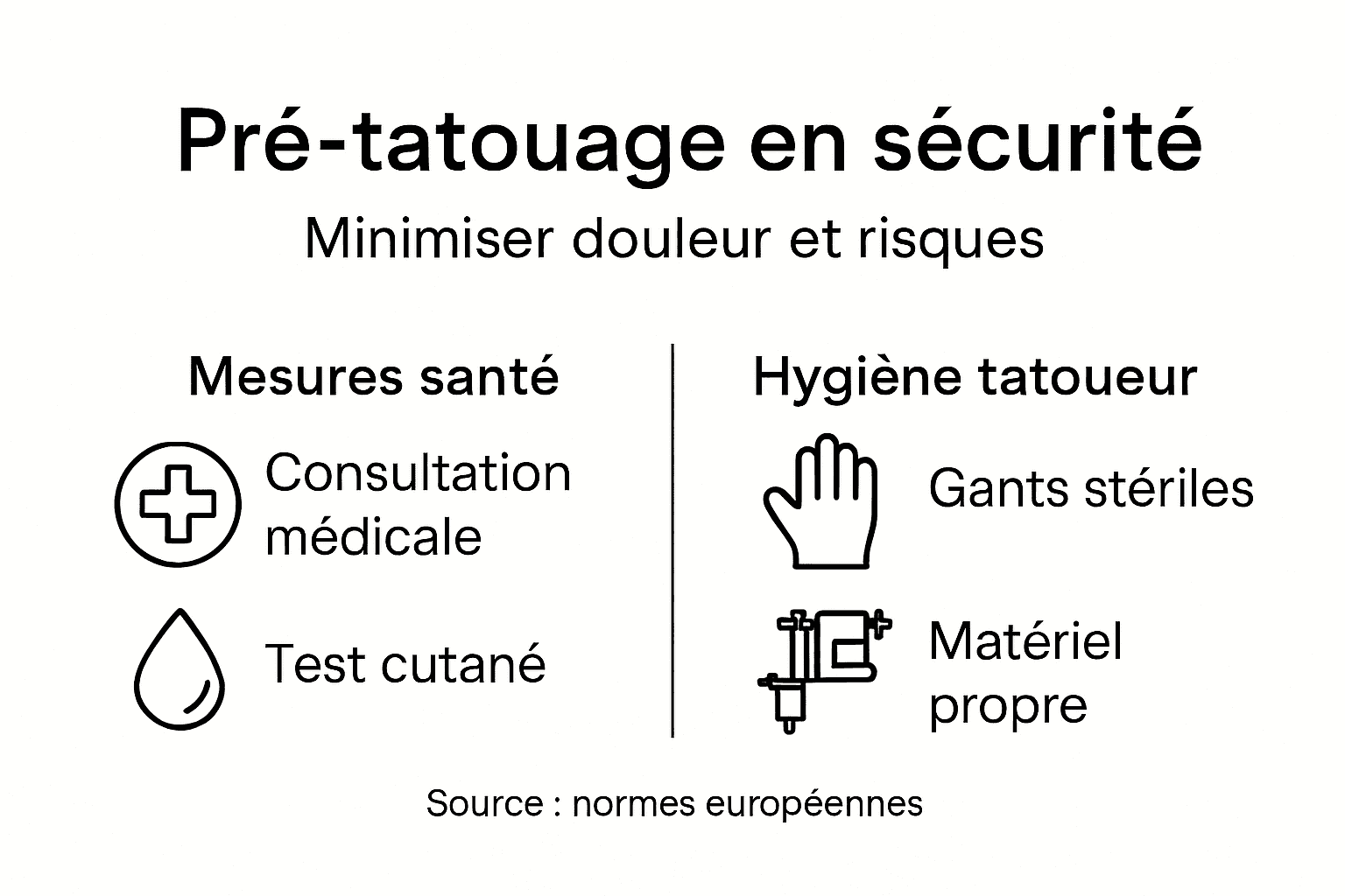 Infographie : les incontournables à savoir avant de se faire tatouer