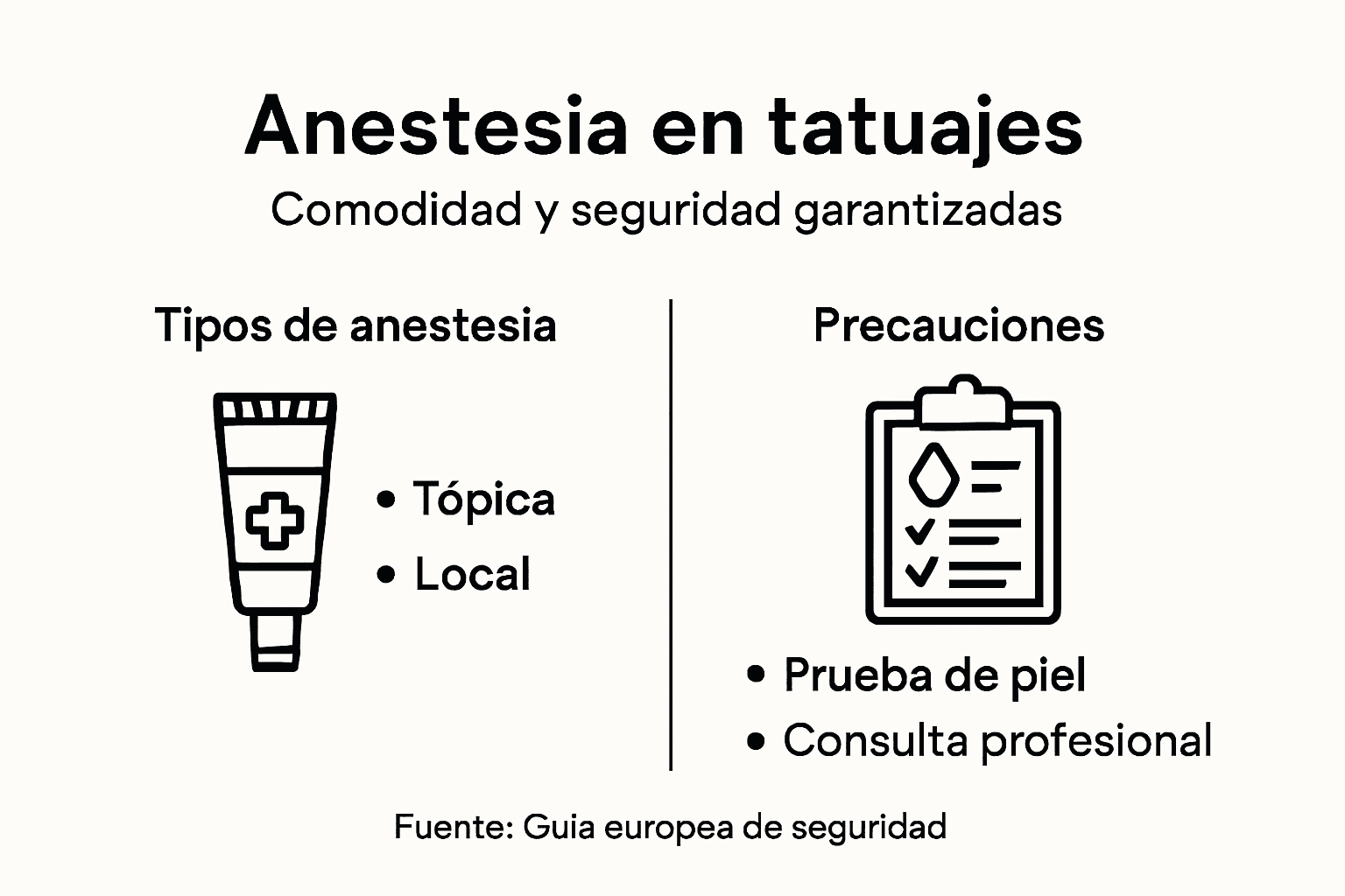 Guía visual sobre los diferentes tipos de anestesia para tatuajes y recomendaciones para su uso seguro