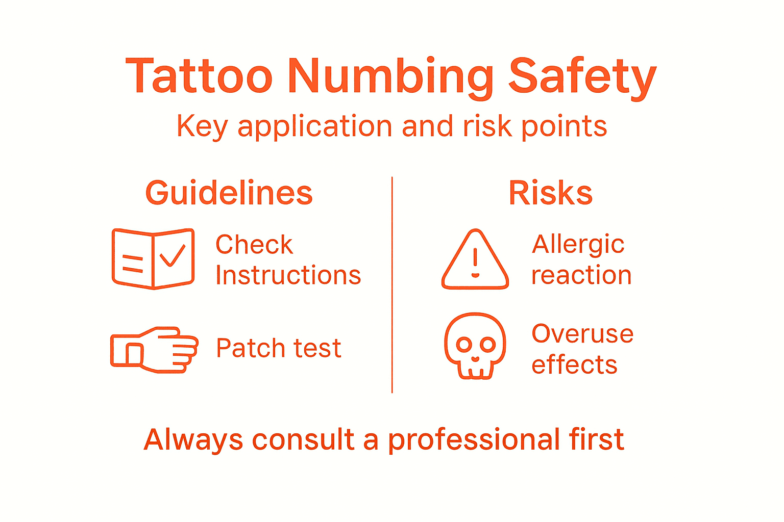 Infographic with tattoo numbing safety guidelines and risks