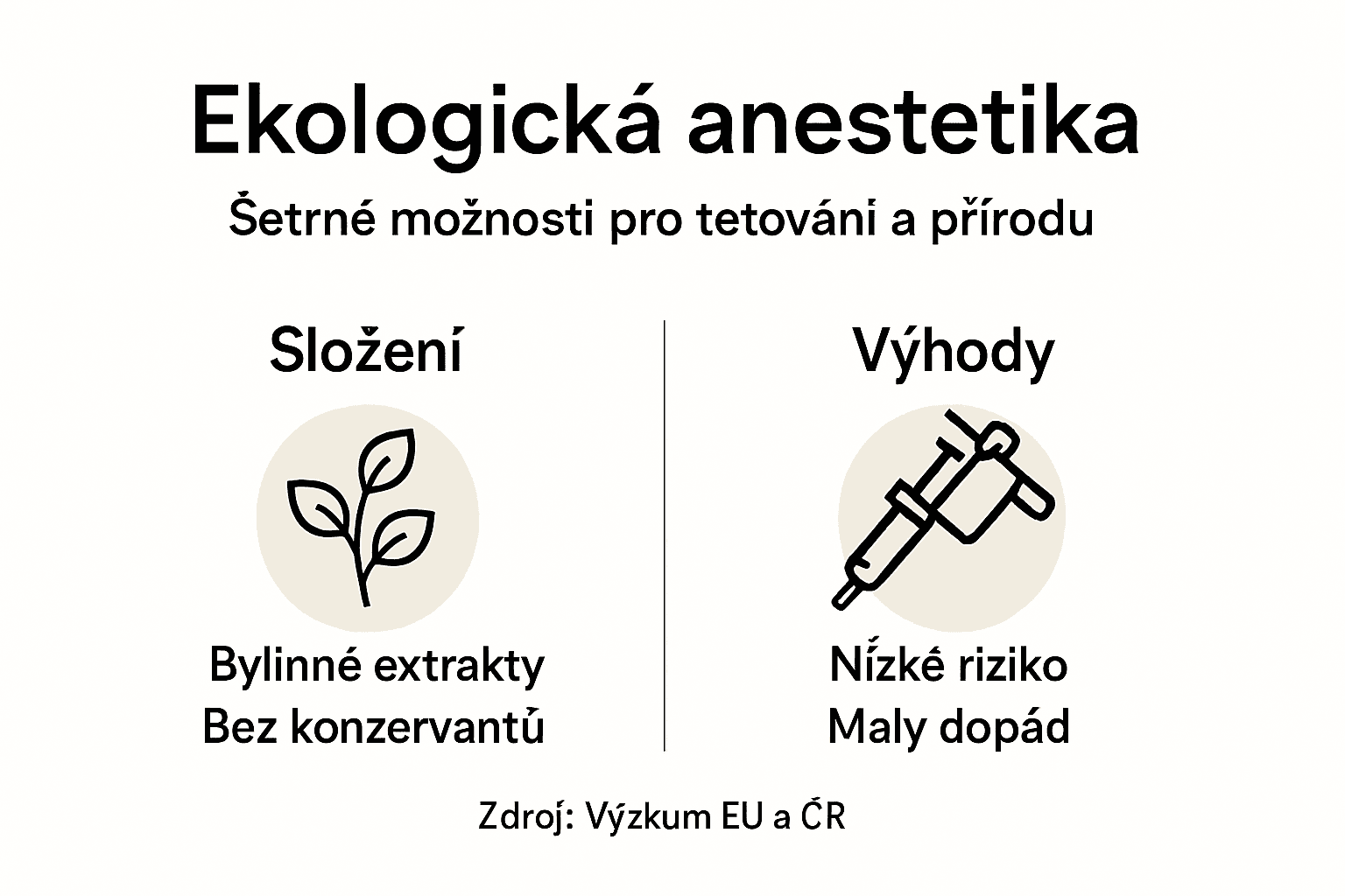 Přehledná infografika shrnující klíčové informace o šetrných anestetikách k životnímu prostředí