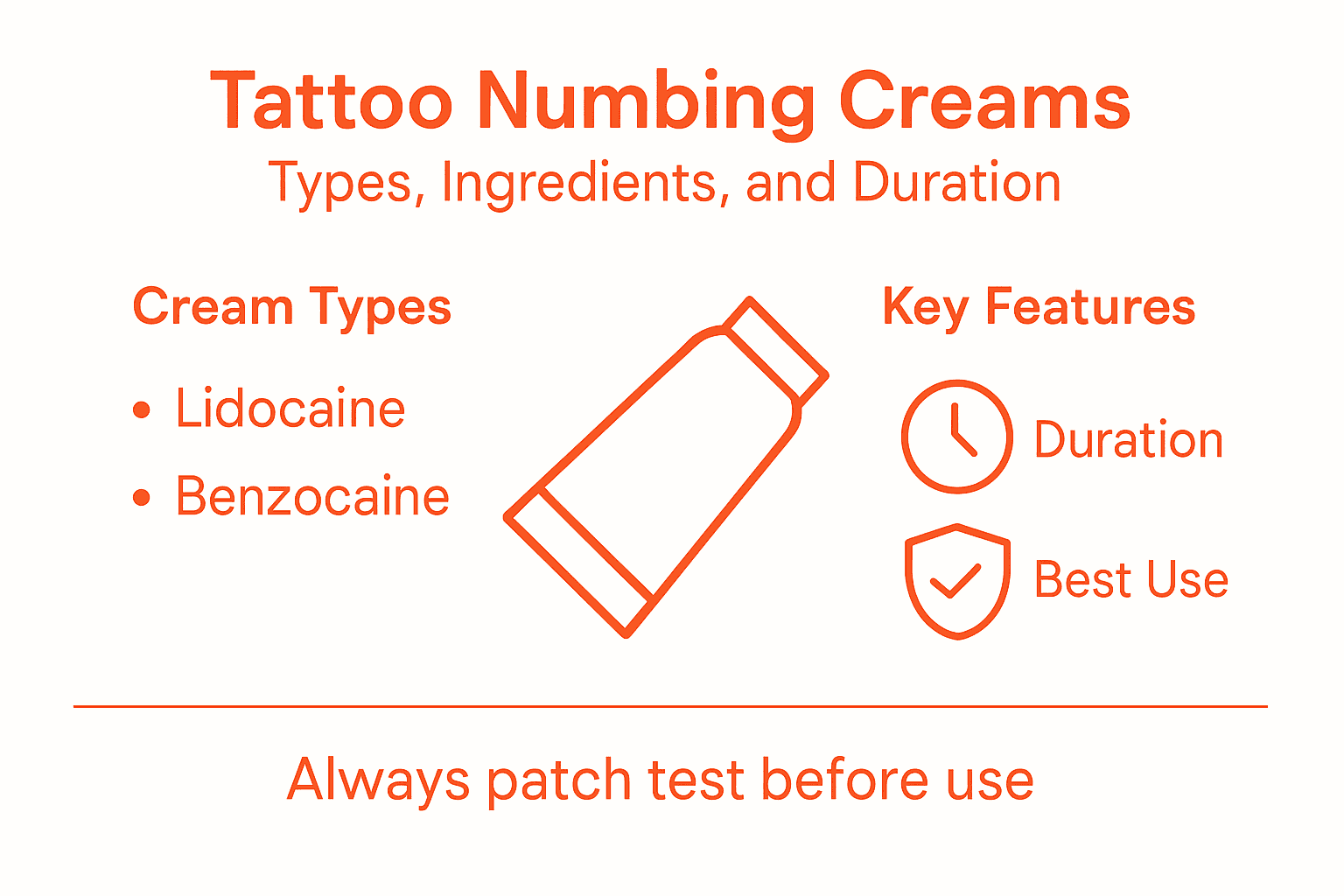 Infographic comparing numbing cream types and features