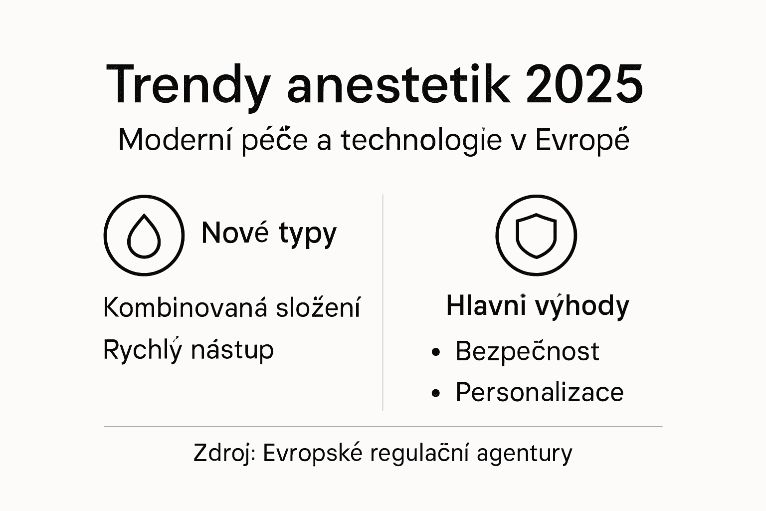 Přehled nejnovějších trendů v oblasti anestetik pro tetování na rok 2025 ve formě přehledné infografiky