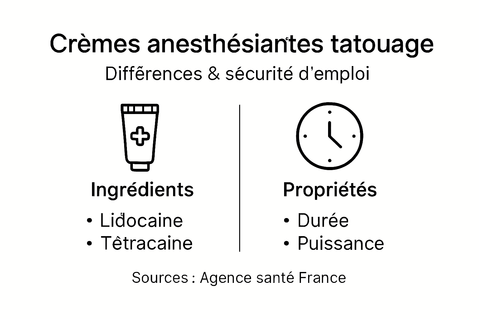 Tout ce qu’il faut savoir sur les crèmes anesthésiantes pour le tatouage : une infographie complète