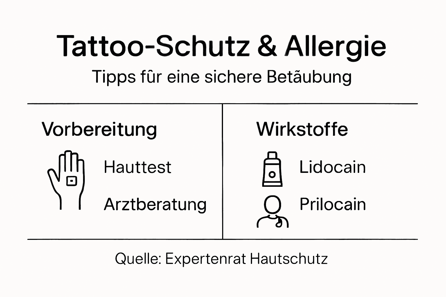 Grafik veranschaulicht Betäubungsmethoden beim Tätowieren und mögliche Allergierisiken