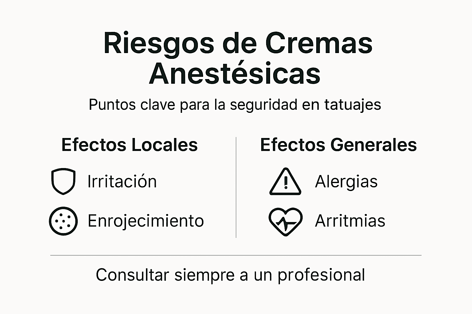 Infografía sobre los riesgos más frecuentes al usar cremas anestésicas