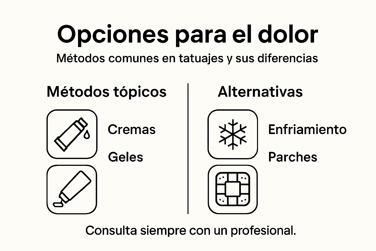 Infografía: ¿Qué método es más efectivo para aliviar el dolor durante un tatuaje?
