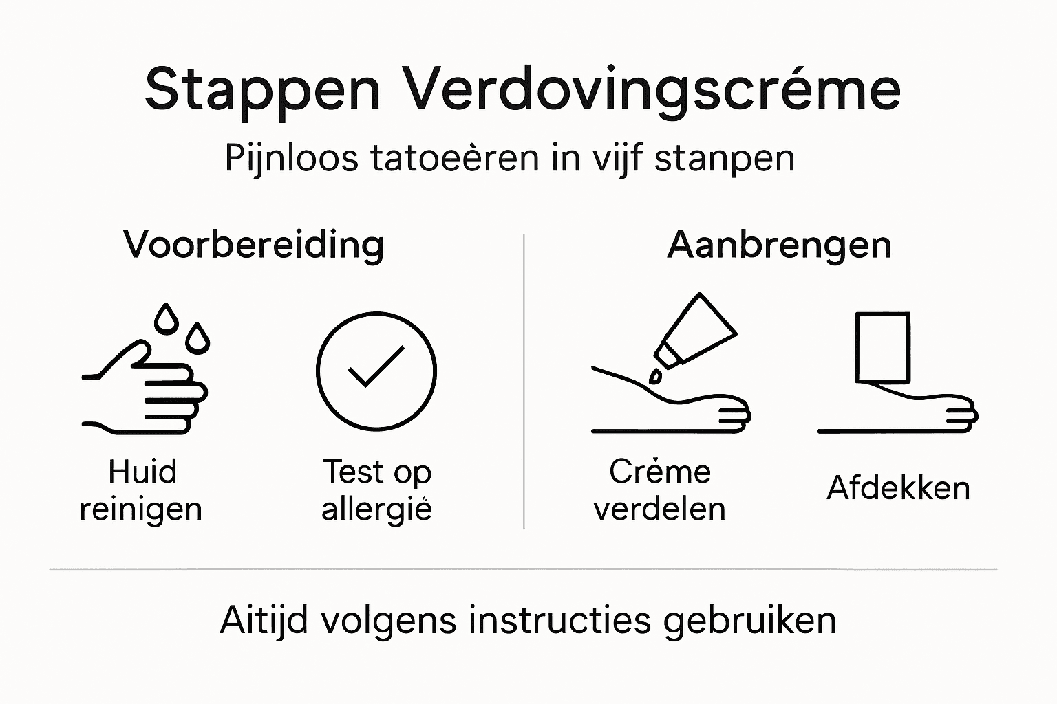 Infographic: Zo gebruik je verdovende crème bij het laten zetten van een tattoo – stap voor stap uitgelegd
