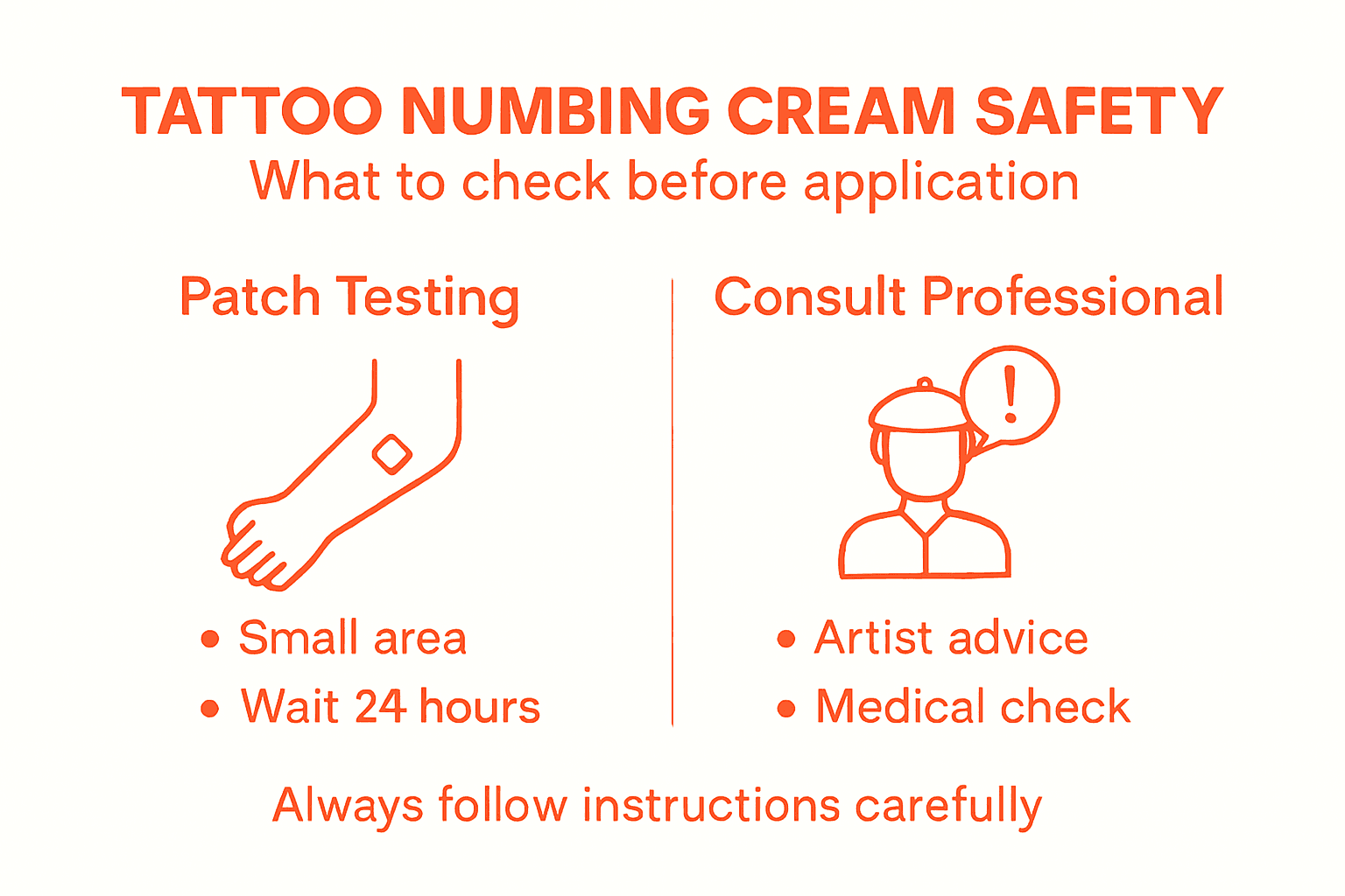 Infographic showing numbing cream safety steps