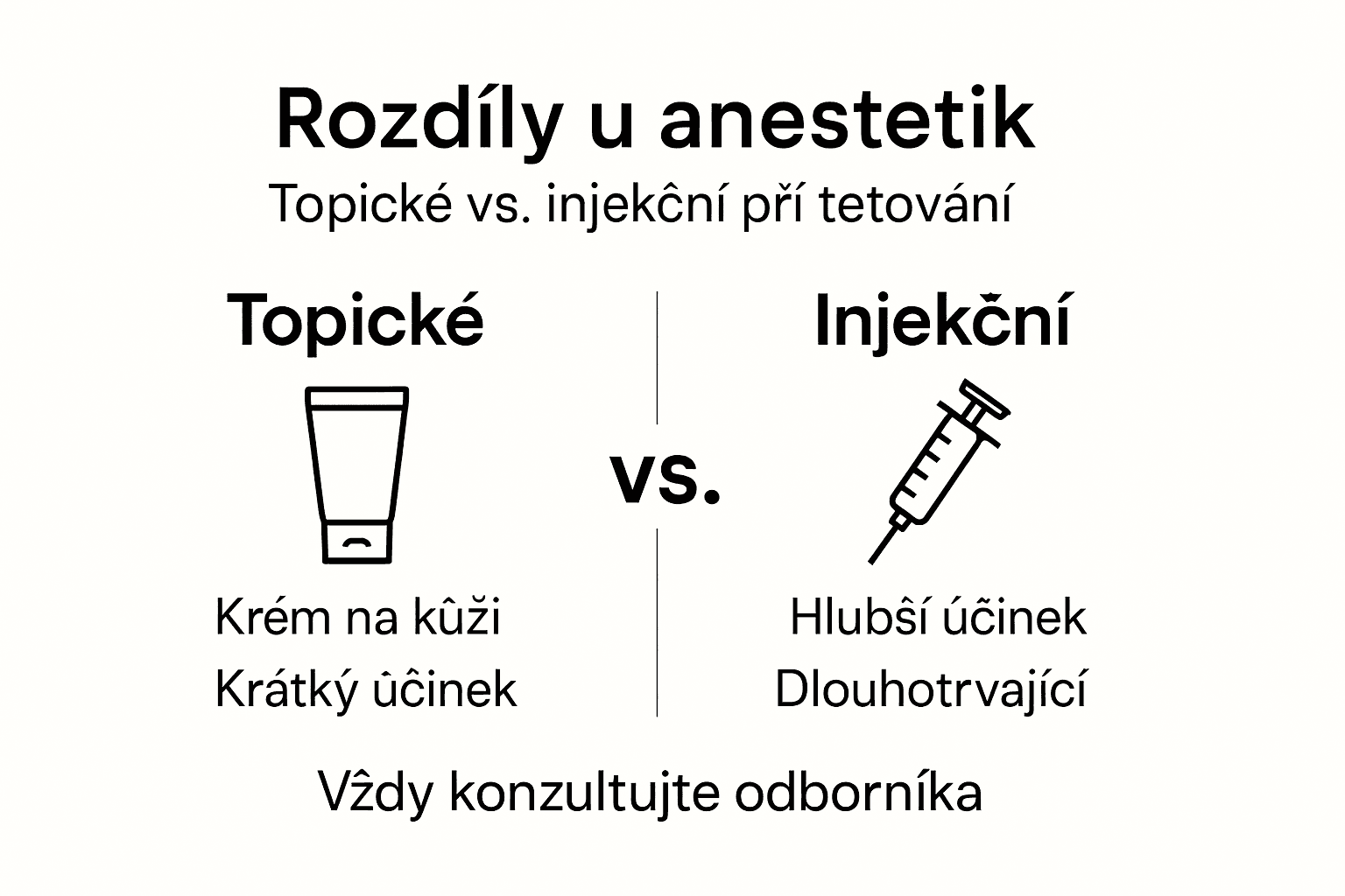 Přehledná infografika: rozdíly mezi lokálními a injekčními anestetiky