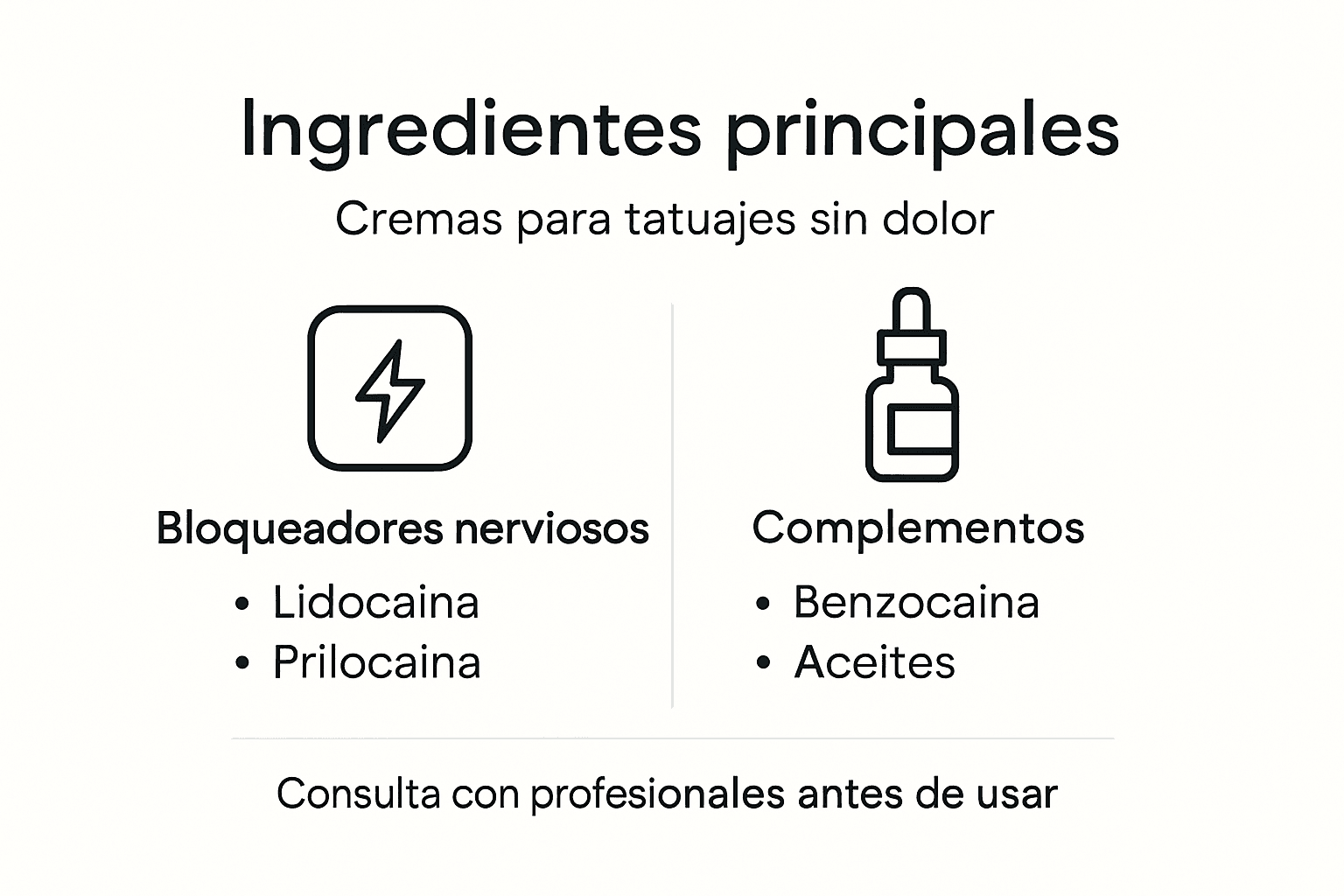 Infografía sobre los componentes clave de la crema desensibilizante