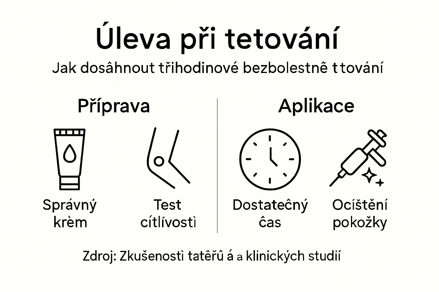 Infografika: Jak zvládnout tetování bez bolesti – krok za krokem