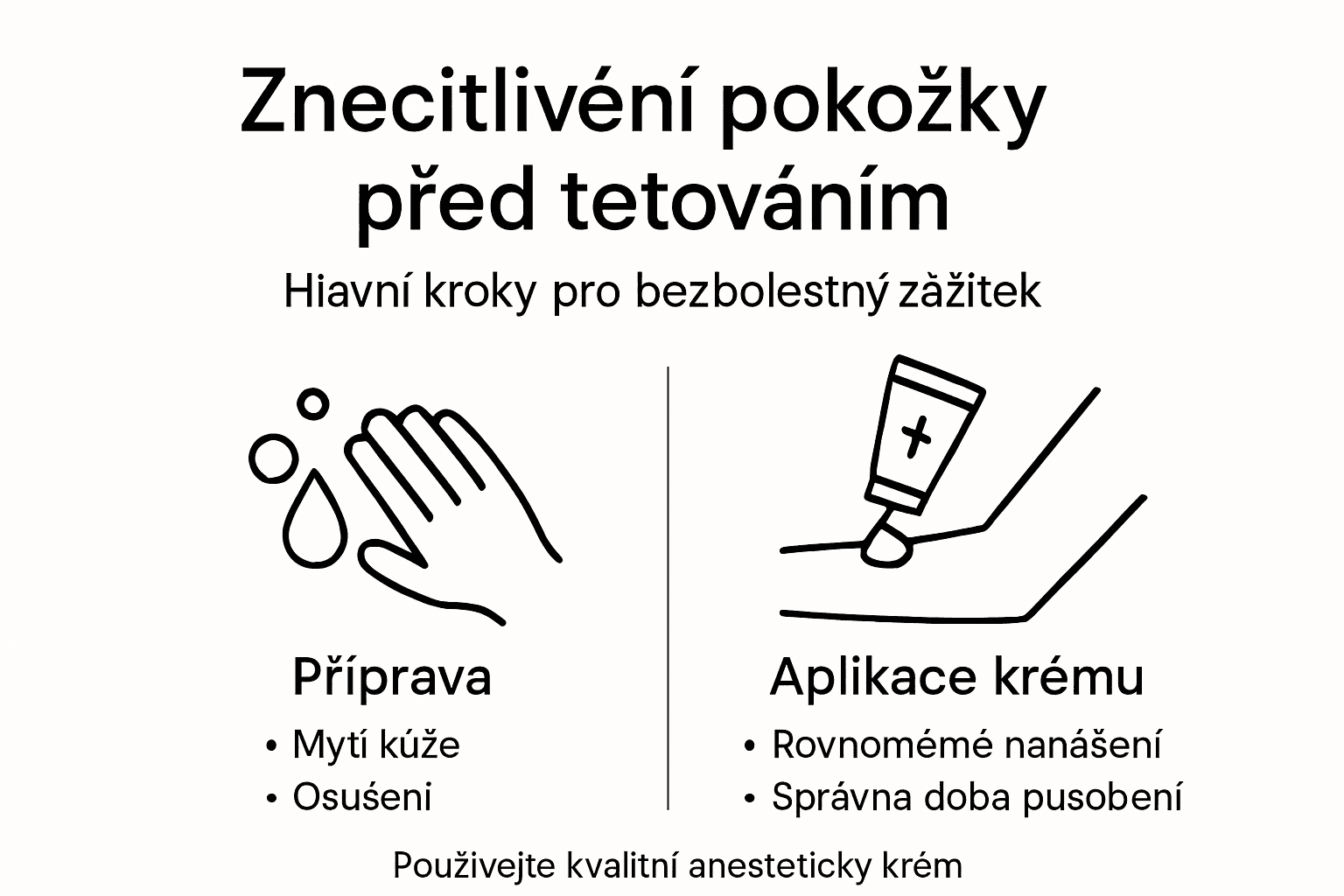 Infografika: Jak na znecitlivění pokožky před tetováním – krok za krokem