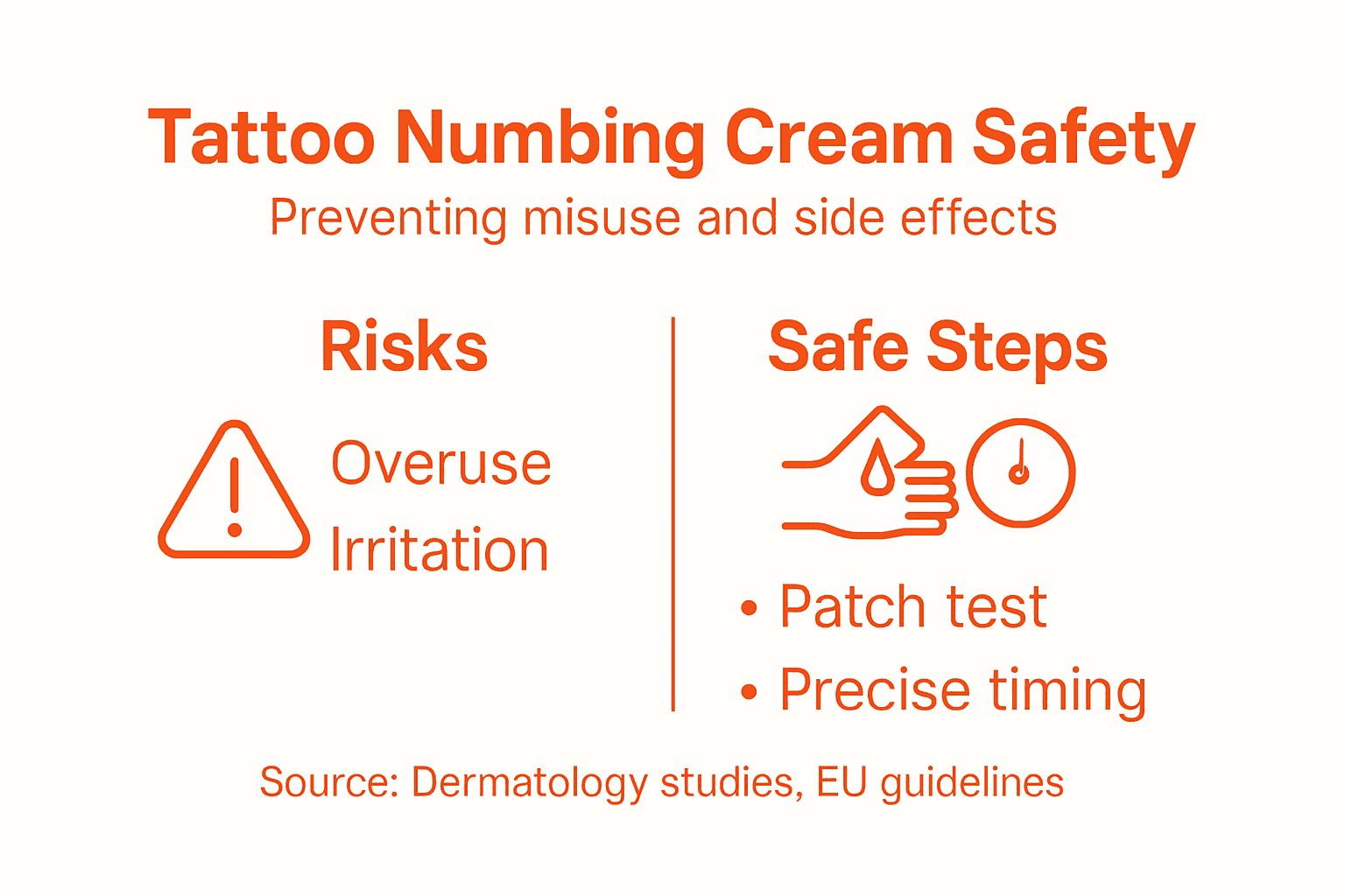 Infographic about tattoo numbing cream safety steps