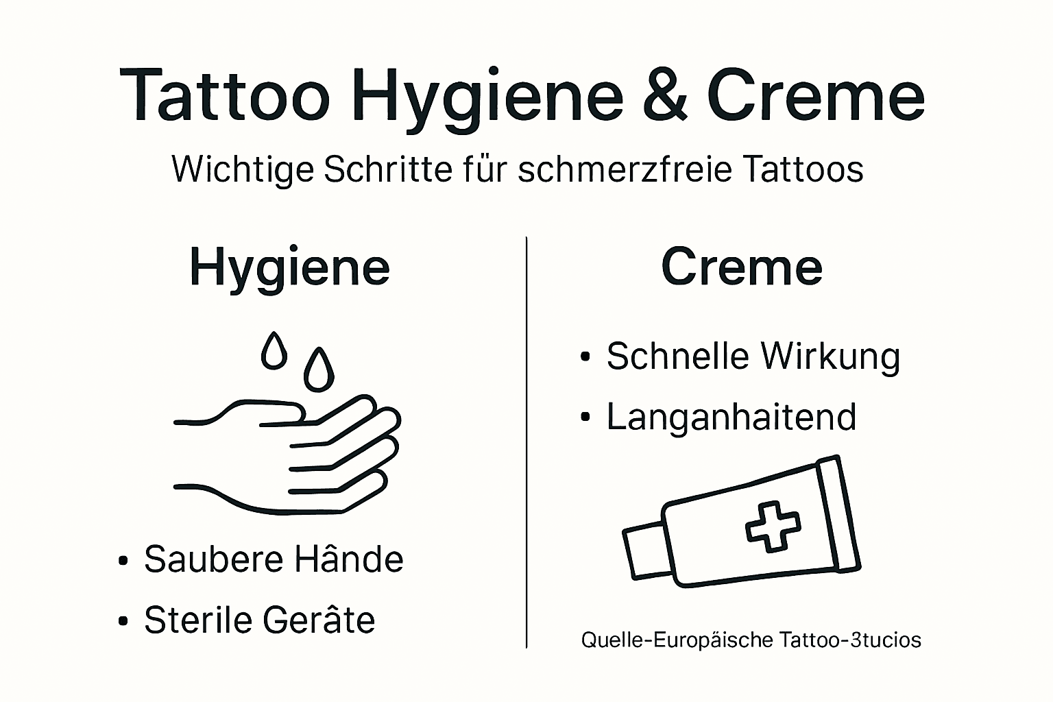 Übersicht: So pflegst du dein Tattoo richtig – Hygiene-Tipps und die beste Creme für die Nachbehandlung