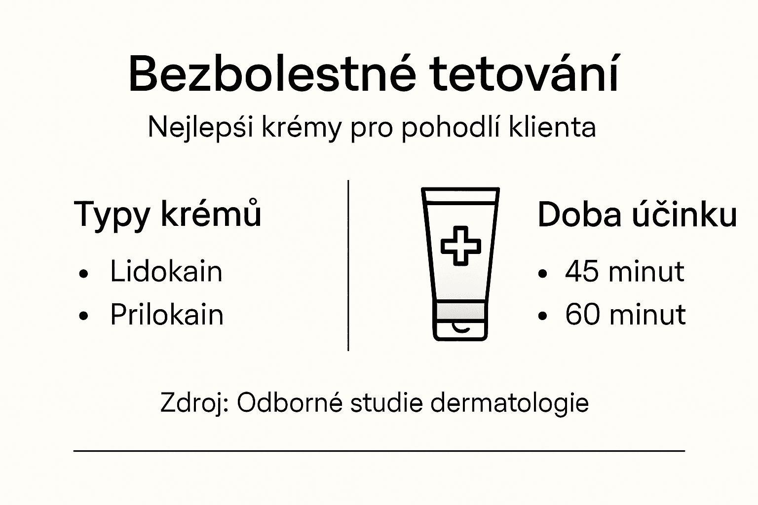 Přehledné informace o znecitlivujících krémech na tetování