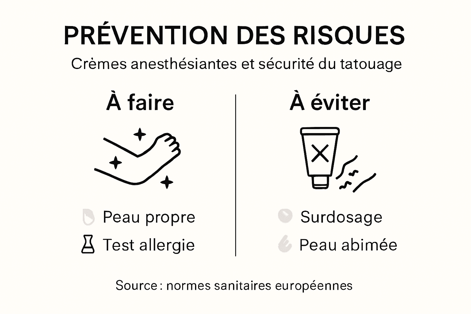 Infographie : comment utiliser les crèmes anesthésiantes en toute sécurité
