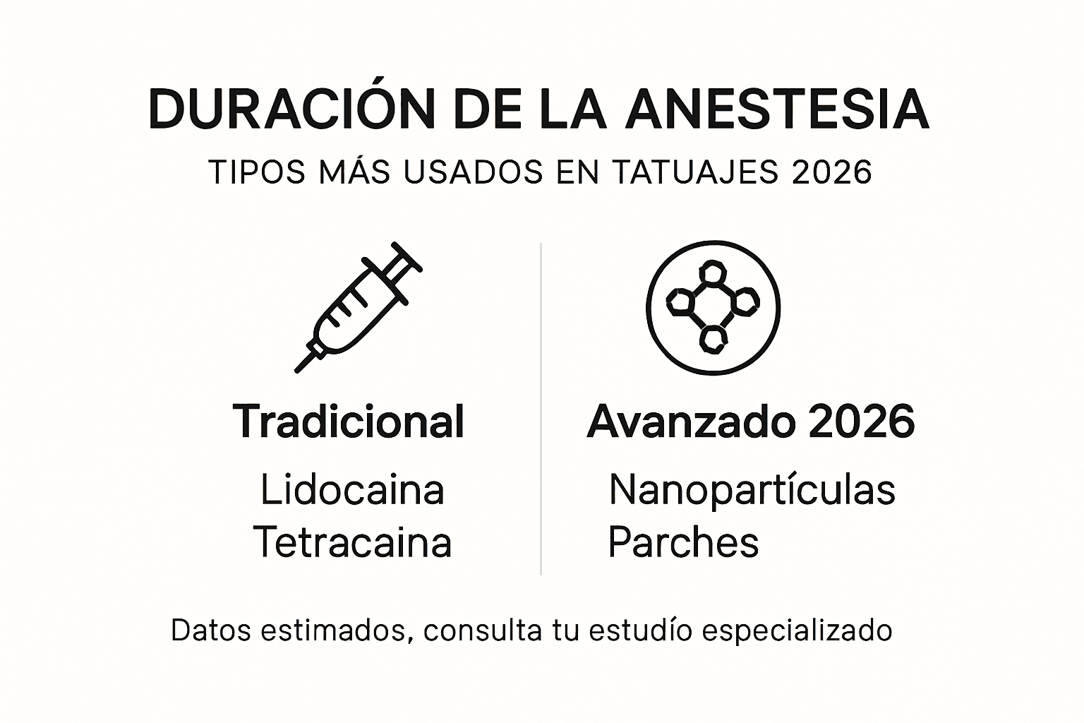 Infografía: ¿Cuánto tiempo dura la anestesia tópica en tatuajes?
