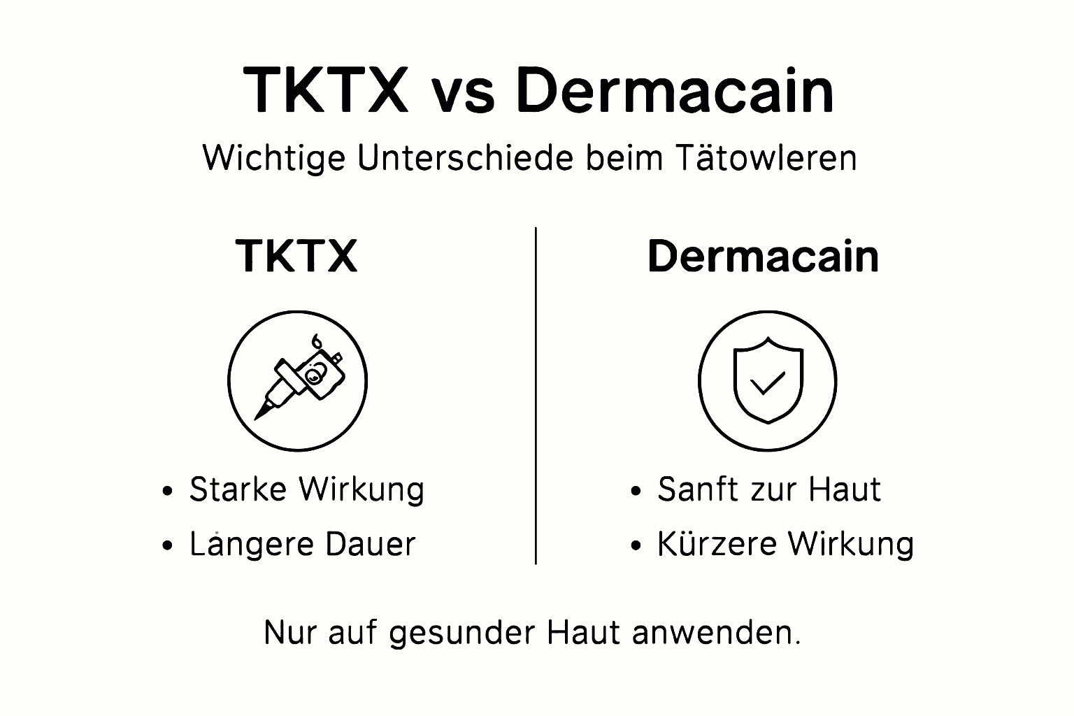 Infografik: TKTX vs. Dermacain – Ein Vergleich der beliebtesten Betäubungscremes für Tattoos