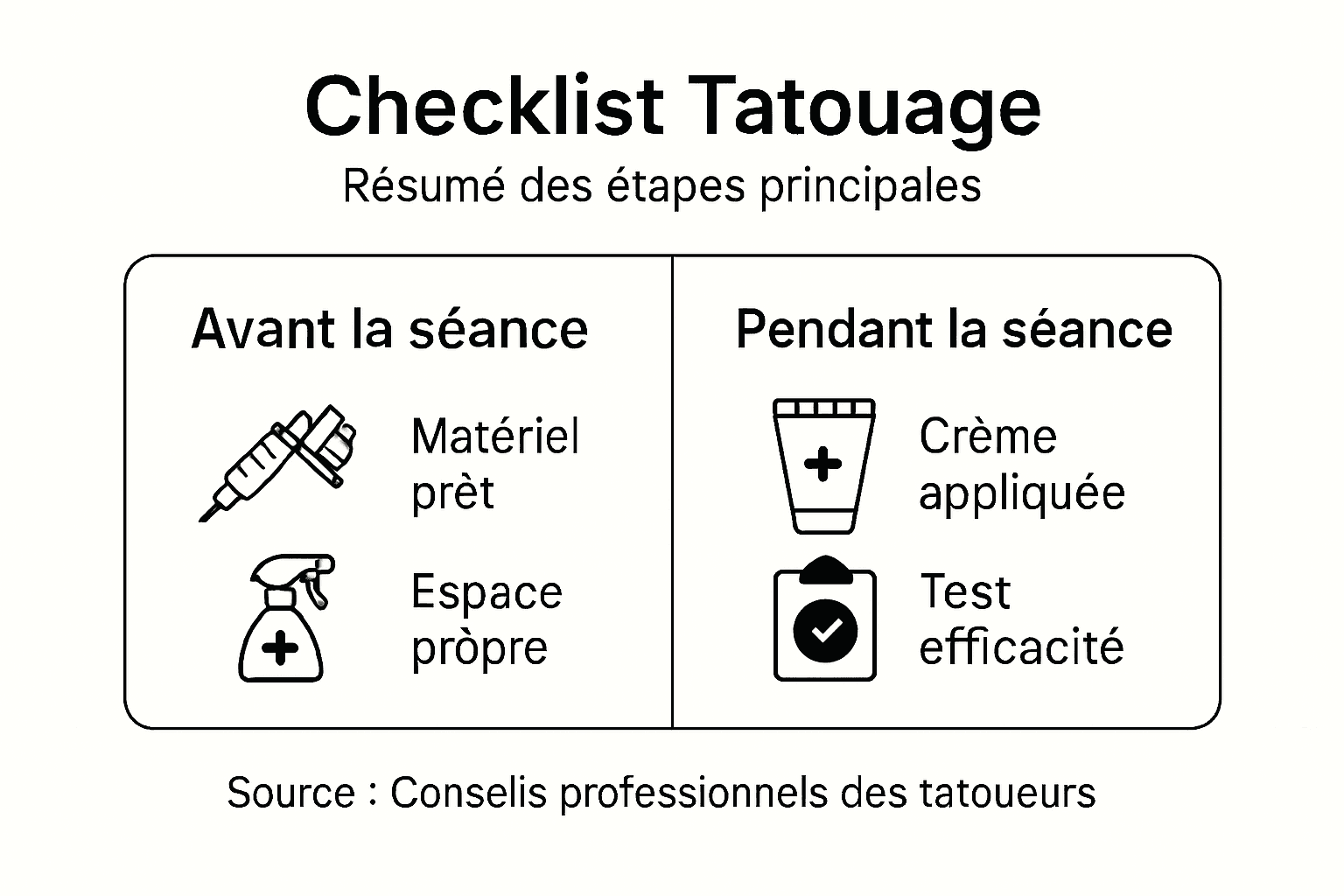 Découvrez notre infographie détaillée pour bien préparer votre séance de tatouage : conseils pratiques et étapes essentielles pour arriver serein le jour J.