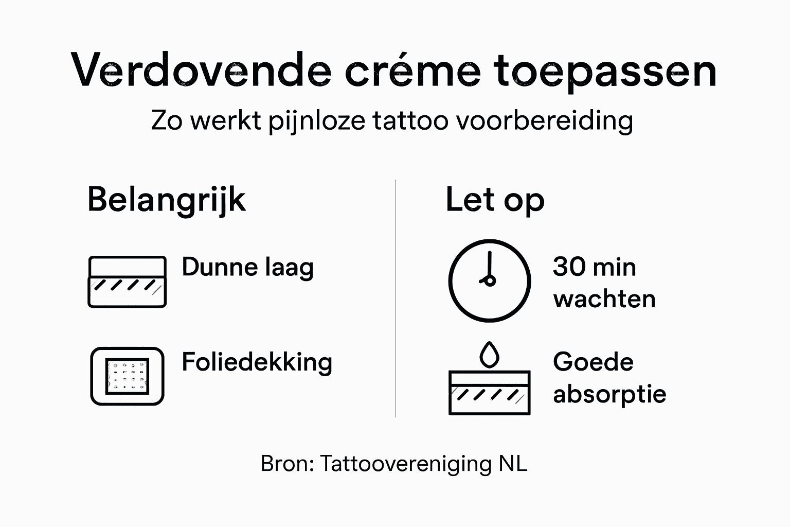 In deze infographic zie je stap voor stap hoe je verdovende crème aanbrengt.