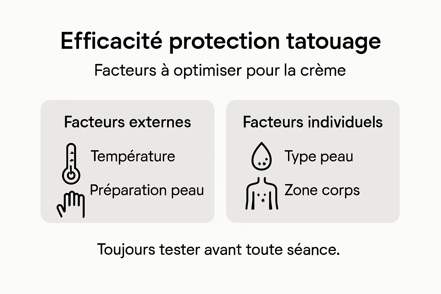 Infographie : les éléments qui influencent l’efficacité des anesthésiques lors d’un tatouage