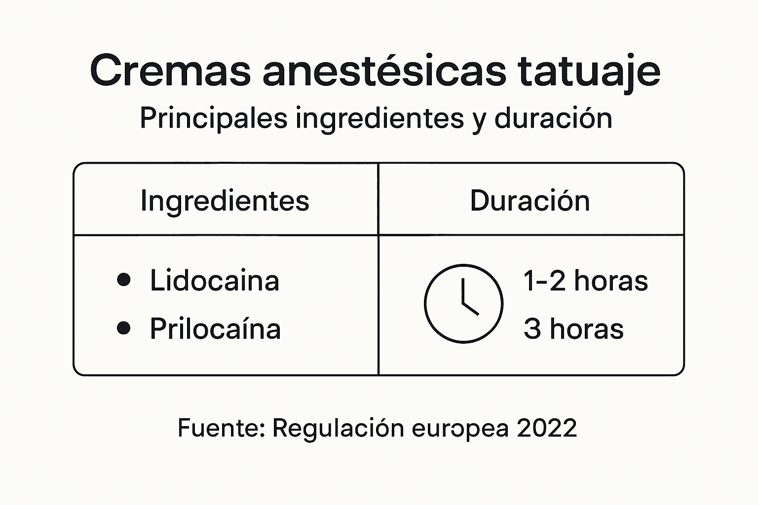 Infografía que muestra una comparación entre los ingredientes y el tiempo de duración de distintas cremas.