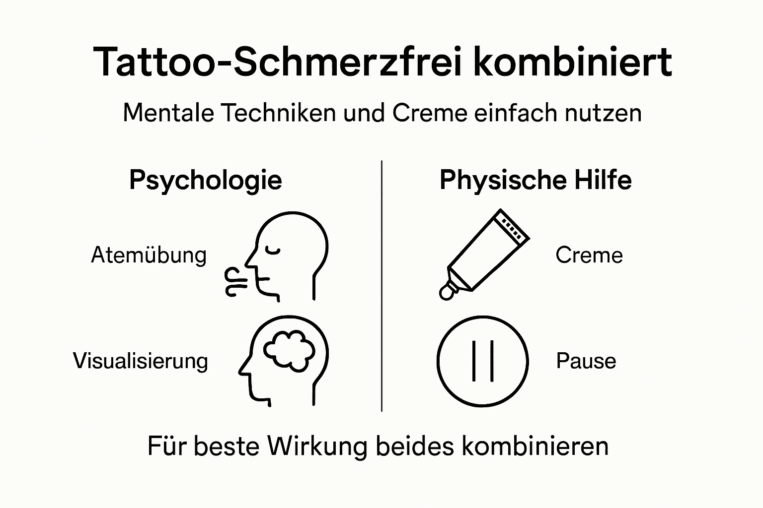 Grafik: So kannst du Tattoo-Schmerzen lindern