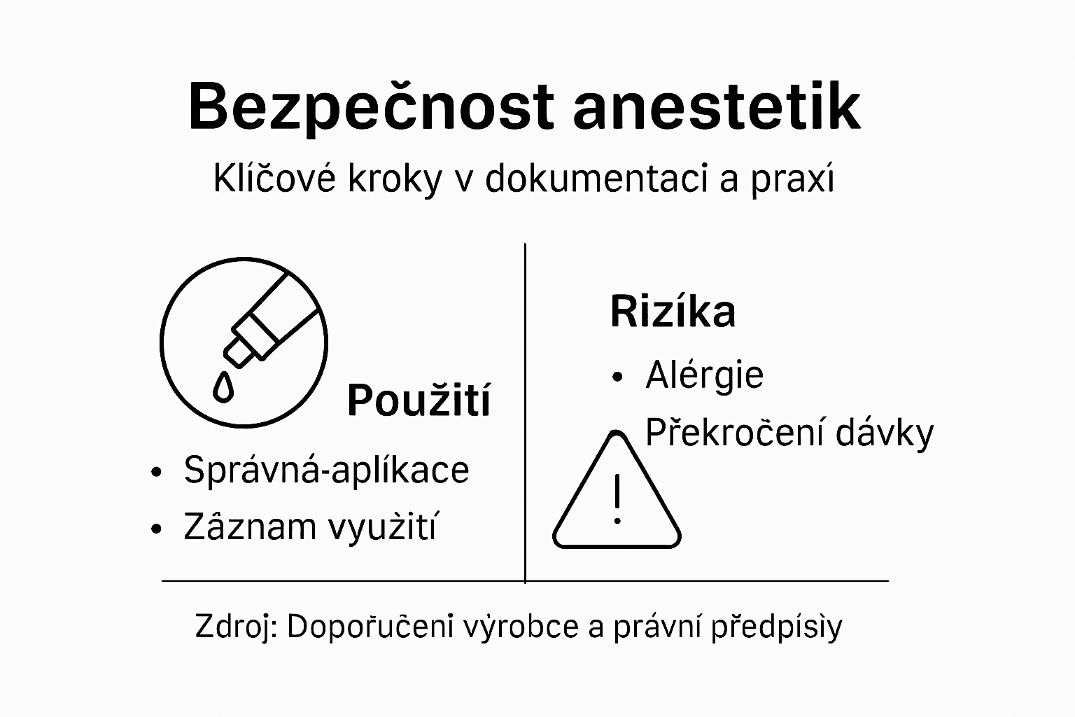 Přehledné informace o bezpečnosti anestezie a správném vedení dokumentace