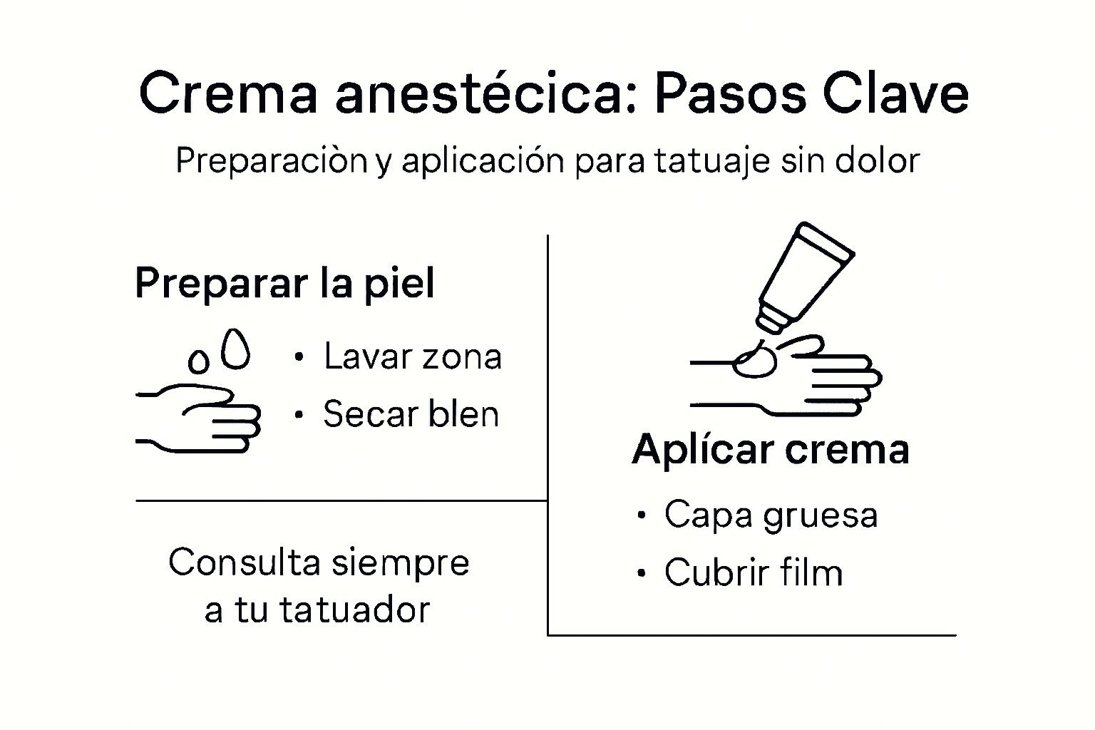 Infografía: guía paso a paso para aplicar crema anestésica antes de un tatuaje